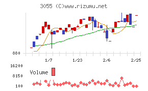 ほくやく・竹山ホールディングス