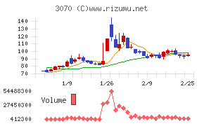 ジェリービーンズグループ