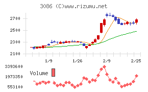 Ｊ．フロント　リテイリング