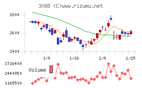マツキヨココカラ＆カンパニー