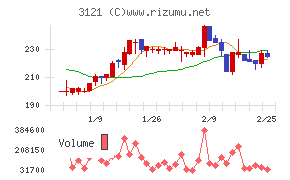 マーチャント・バンカーズ
