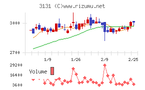 シンデン・ハイテックス