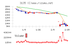 マーケットエンタープライズ