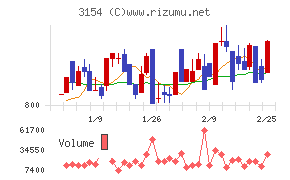 メディアスホールディングス