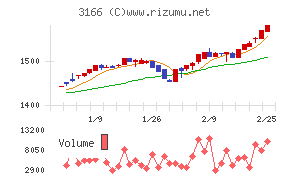 ＯＣＨＩホールディングス