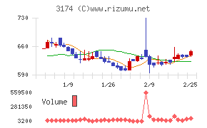 ハピネス・アンド・ディ