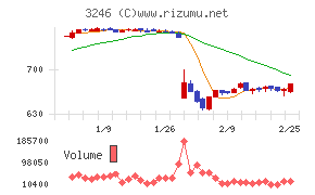 コーセーアールイー