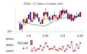 ブッキングリゾート