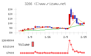 ファンドクリエーショングループ