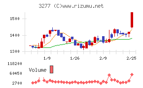 サンセイランディック