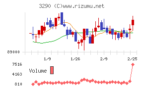 Oneリート投資法人