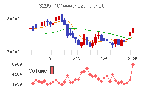 ヒューリックリート投資法人