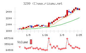ムゲンエステート
