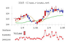 日本コークス工業