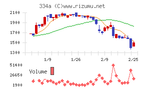 ビジュアル・プロセッシング・ジャパン