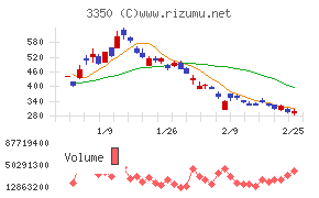 メタプラネット