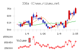 ダイナミックマッププラットフォーム