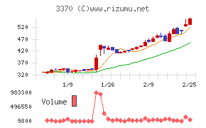 フジタコーポレーション