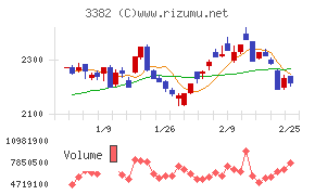 セブン＆アイ・ホールディングス