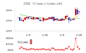 コスモ・バイオ