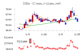 ＺｅｎｍｕＴｅｃｈ