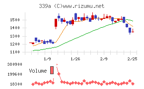 プログレス・テクノロジーズ　グループ