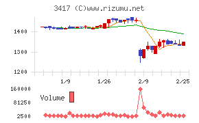 大木ヘルスケアホールディングス