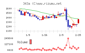ＩＡＣＥトラベル
