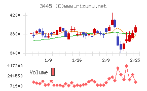 ＲＳ　Ｔｅｃｈｎｏｌｏｇｉｅｓ