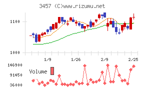 Ａｎｄ　Ｄｏホールディングス