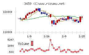 サムティ・レジデンシャル投資法人