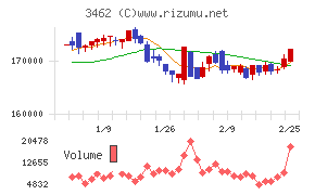 野村不動産マスターファンド投資法人