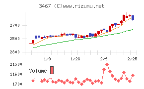 アグレ都市デザイン