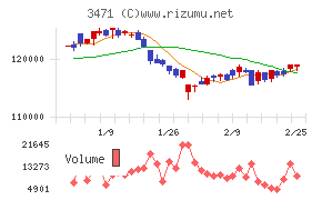 三井不動産ロジスティクスパーク投資法人
