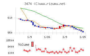 Ｇ－ＦＡＣＴＯＲＹ