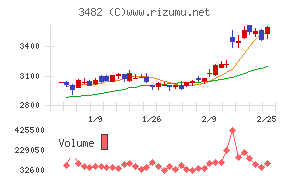ロードスターキャピタル