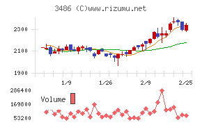 グローバル・リンク・マネジメント