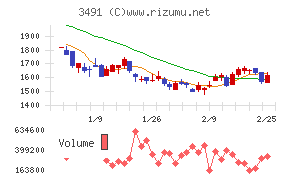 ＧＡ　ｔｅｃｈｎｏｌｏｇｉｅｓ