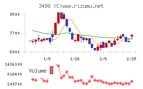 霞ヶ関キャピタル