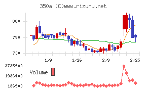 デジタルグリッド