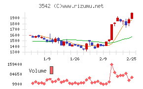 ベガコーポレーション