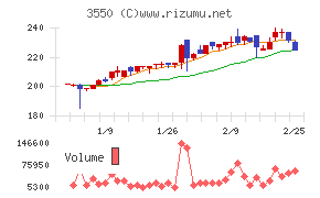 スタジオアタオ