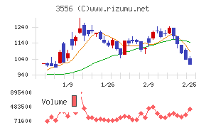リネットジャパングループ