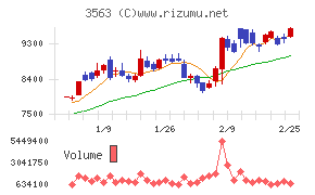 FOOD & LIFE COMPANIES