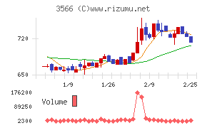 ユニフォームネクスト