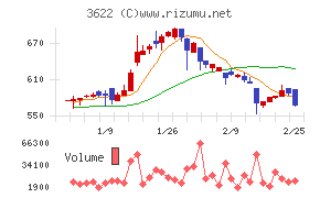 ネットイヤーグループ