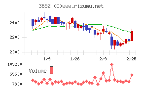 ディジタルメディアプロフェッショナル