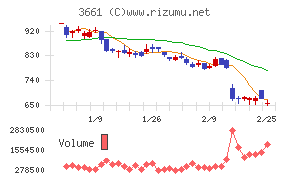 エムアップホールディングス