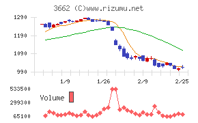 エイチームホールディングス