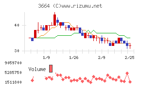 モブキャストホールディングス